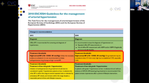 Update on Hypertension Guidelines